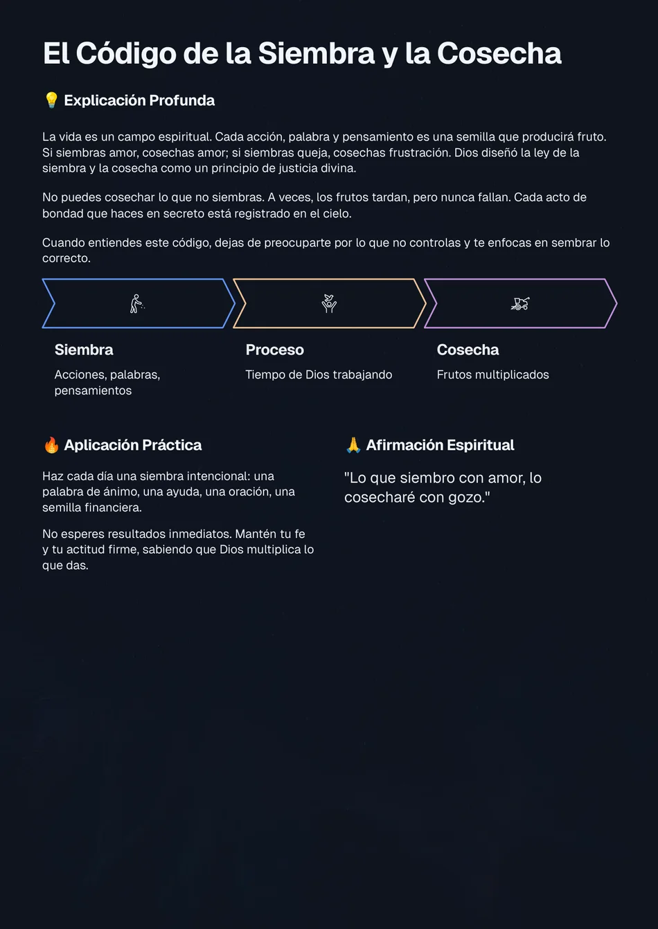Esquema visual: el Código de la Siembra y la Cosecha